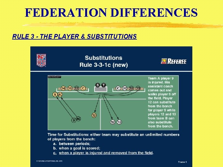 FEDERATION DIFFERENCES RULE 3 - THE PLAYER & SUBSTITUTIONS 