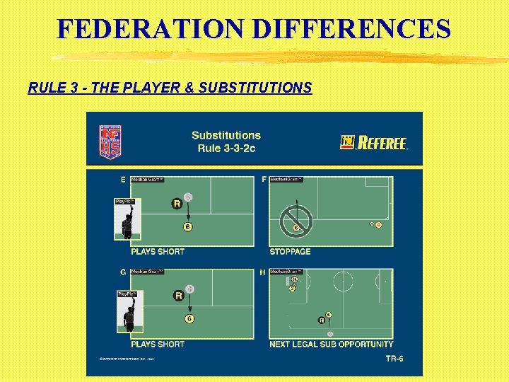 FEDERATION DIFFERENCES RULE 3 - THE PLAYER & SUBSTITUTIONS 