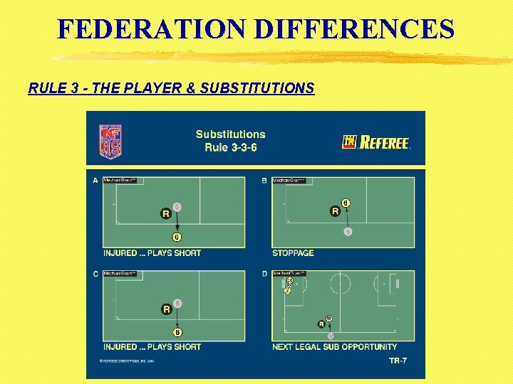 FEDERATION DIFFERENCES RULE 3 - THE PLAYER & SUBSTITUTIONS 