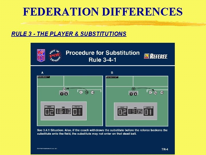 FEDERATION DIFFERENCES RULE 3 - THE PLAYER & SUBSTITUTIONS 