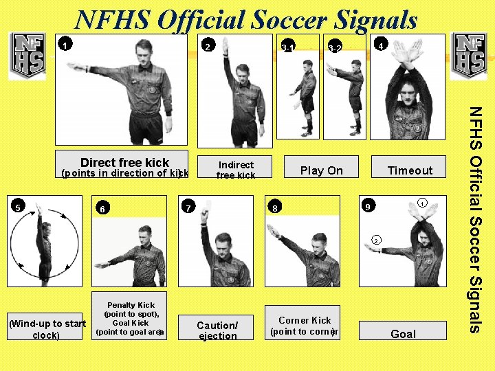 NFHS Official Soccer Signals 1 2 (points in direction of kick ) 5 ➤