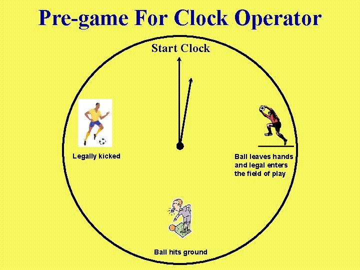 Pre-game For Clock Operator Start Clock Legally kicked Ball leaves hands and legal enters