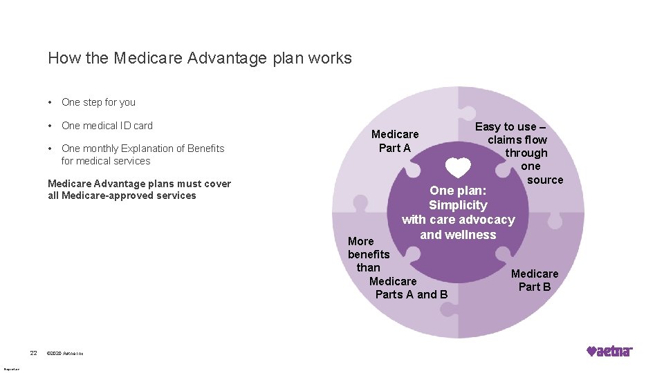 How the Medicare Advantage plan works • One step for you • One medical