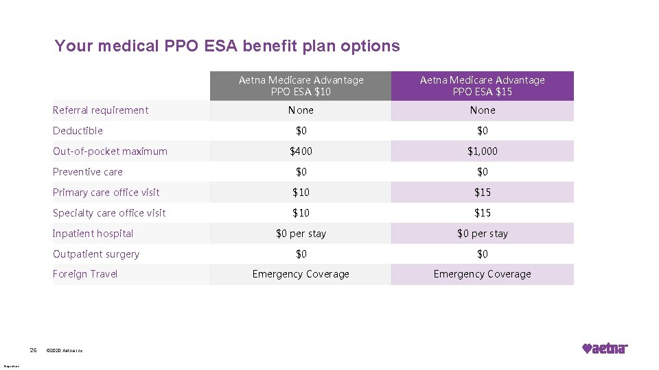 Your medical PPO ESA benefit plan options Aetna Medicare Advantage PPO ESA $10 Referral