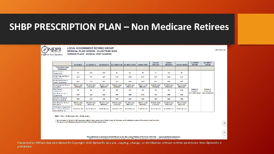 SHBP PRESCRIPTION PLAN – Non Medicare Retirees Presented by William Bukwich-Optum. Rx Copyright 2020