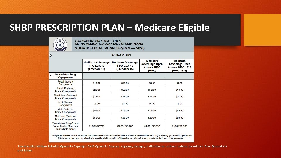 SHBP PRESCRIPTION PLAN – Medicare Eligible Presented by William Bukwich-Optum. Rx Copyright 2020 Optum.