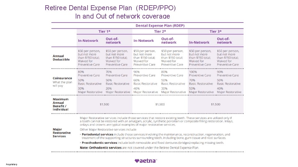 Retiree Dental Expense Plan (RDEP/PPO) In and Out of network coverage Proprietary 