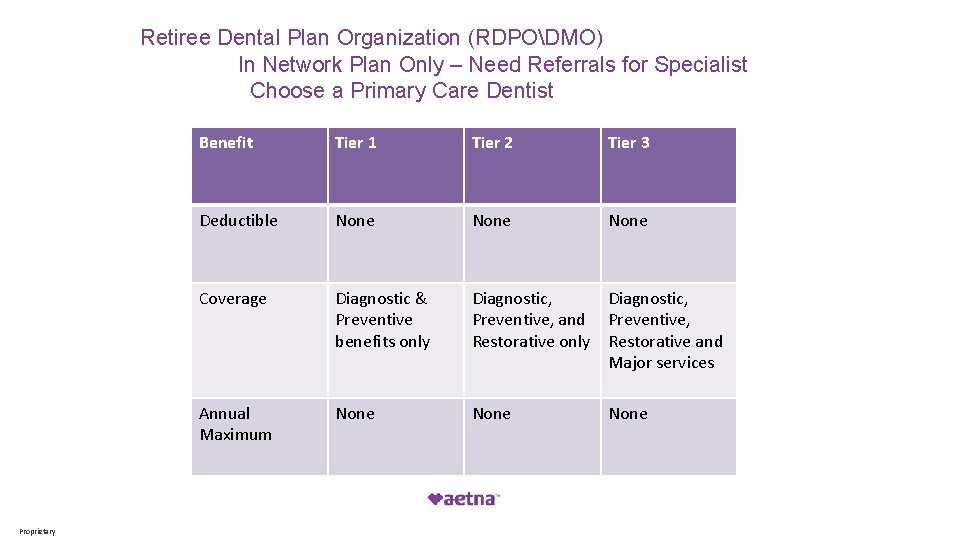Retiree Dental Plan Organization (RDPODMO) In Network Plan Only – Need Referrals for Specialist