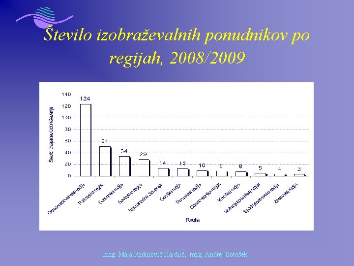 Število izobraževalnih ponudnikov po regijah, 2008/2009 mag. Maja Radinovič Hajdiič, mag. Andrej Sotošek 