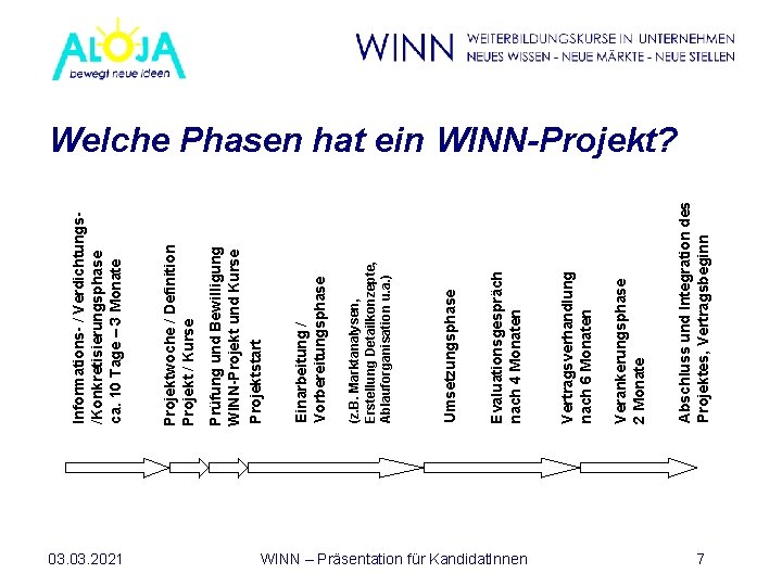 03. 2021 WINN – Präsentation für Kandidat. Innen Abschluss und Integration des Projektes, Vertragsbeginn