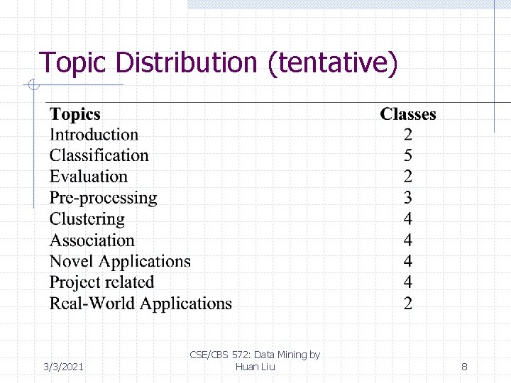 Topic Distribution (tentative) 3/3/2021 CSE/CBS 572: Data Mining by Huan Liu 8 Topic Distribution (tentative) 3/3/2021 CSE/CBS 572: Data Mining by Huan Liu 8