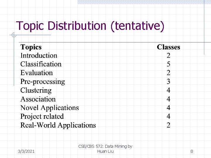 Topic Distribution (tentative) 3/3/2021 CSE/CBS 572: Data Mining by Huan Liu 8 