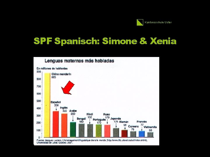 Kantonsschule Uster SPF Spanisch: Simone & Xenia 