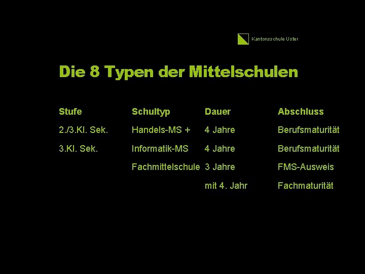 Kantonsschule Uster 6 Die 8 Typen der Mittelschulen Stufe Schultyp Dauer Abschluss 2. /3.