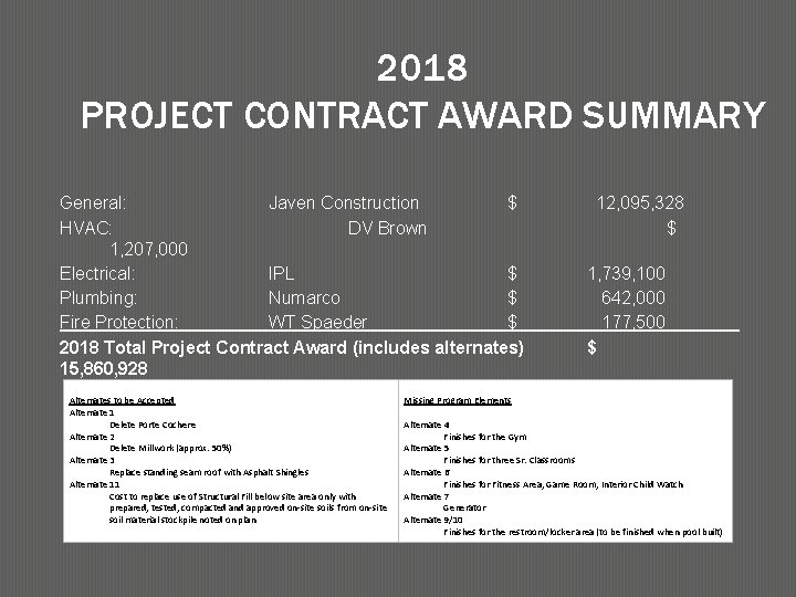 2018 PROJECT CONTRACT AWARD SUMMARY General: Javen Construction $ HVAC: DV Brown 1, 207,