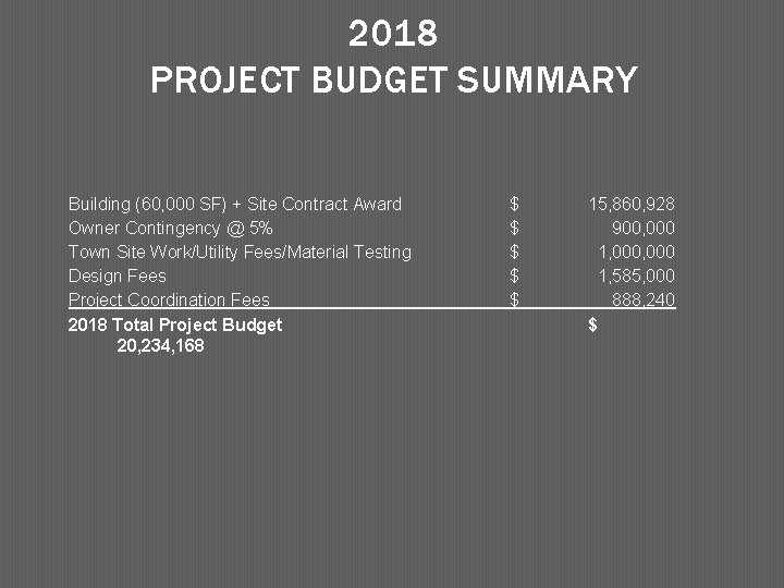 2018 PROJECT BUDGET SUMMARY Building (60, 000 SF) + Site Contract Award Owner Contingency