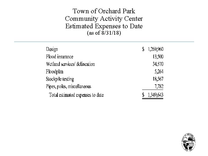 Town of Orchard Park Community Activity Center Estimated Expenses to Date (as of 8/31/18)