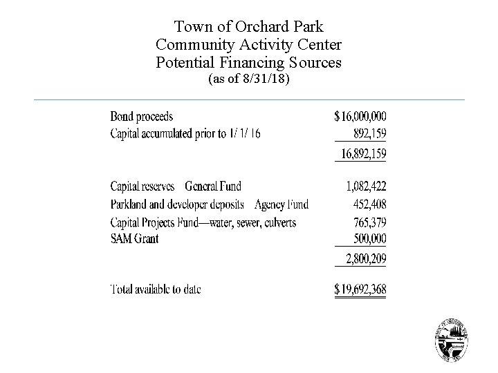 Town of Orchard Park Community Activity Center Potential Financing Sources (as of 8/31/18) 