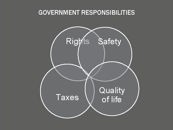 GOVERNMENT RESPONSIBILITIES Rights Safety Taxes Quality of life 