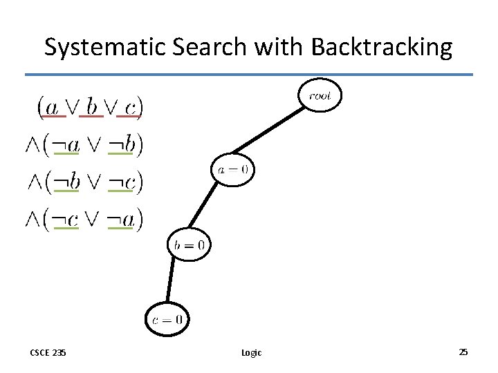 Systematic Search with Backtracking CSCE 235 Logic 25 