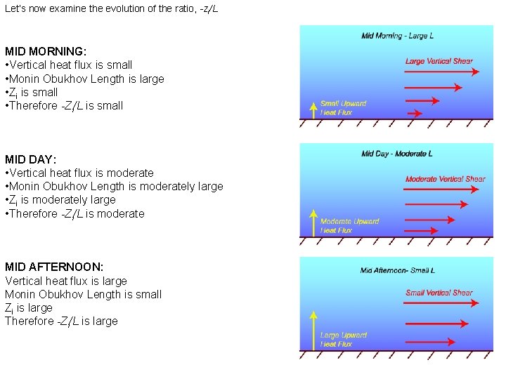 Let’s now examine the evolution of the ratio, -zi/L MID MORNING: • Vertical heat Let’s now examine the evolution of the ratio, -zi/L MID MORNING: • Vertical heat