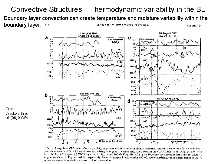 Convective Structures – Thermodynamic variability in the BL Boundary layer convection can create temperature Convective Structures – Thermodynamic variability in the BL Boundary layer convection can create temperature