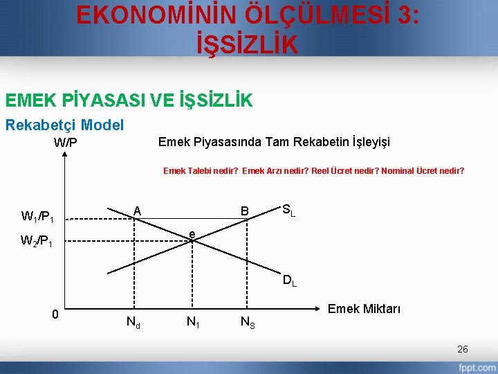 EKONOMİNİN ÖLÇÜLMESİ 3: İŞSİZLİK EMEK PİYASASI VE İŞSİZLİK Rekabetçi Model Emek Piyasasında Tam Rekabetin