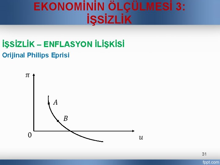 EKONOMİNİN ÖLÇÜLMESİ 3: İŞSİZLİK – ENFLASYON İLİŞKİSİ Orijinal Philips Eprisi 31 