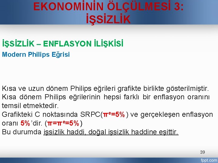 EKONOMİNİN ÖLÇÜLMESİ 3: İŞSİZLİK – ENFLASYON İLİŞKİSİ Modern Philips Eğrisi Kısa ve uzun dönem