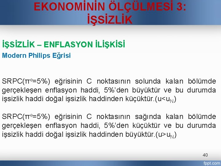 EKONOMİNİN ÖLÇÜLMESİ 3: İŞSİZLİK – ENFLASYON İLİŞKİSİ Modern Philips Eğrisi SRPC(πe=5%) eğrisinin C noktasının