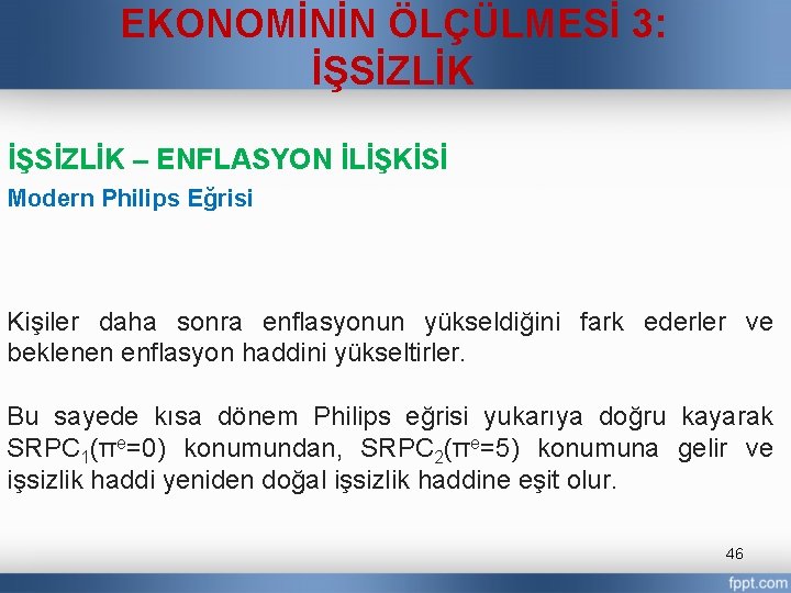 EKONOMİNİN ÖLÇÜLMESİ 3: İŞSİZLİK – ENFLASYON İLİŞKİSİ Modern Philips Eğrisi Kişiler daha sonra enflasyonun