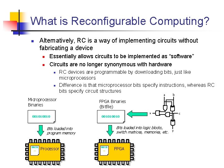 What is Reconfigurable Computing? Alternatively, RC is a way of implementing circuits without fabricating