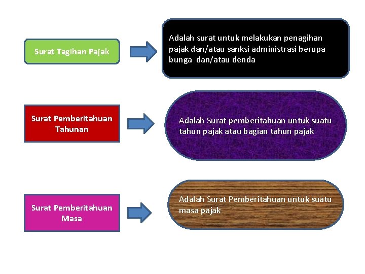 Surat Tagihan Pajak Surat Pemberitahuan Tahunan Surat Pemberitahuan Masa Adalah surat untuk melakukan penagihan