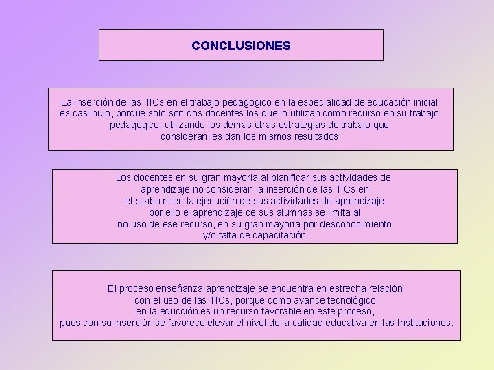 CONCLUSIONES La inserción de las TICs en el trabajo pedagógico en la especialidad de