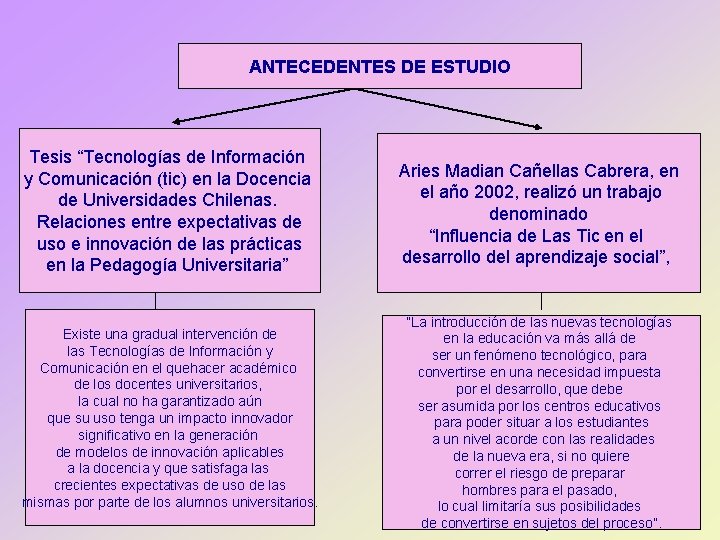 ANTECEDENTES DE ESTUDIO Tesis “Tecnologías de Información y Comunicación (tic) en la Docencia de