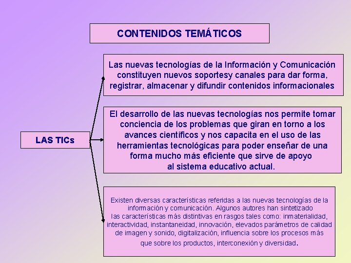 CONTENIDOS TEMÁTICOS Las nuevas tecnologías de la Información y Comunicación constituyen nuevos soportesy canales