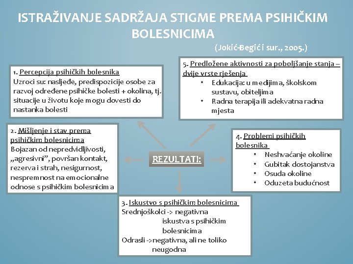 ISTRAŽIVANJE SADRŽAJA STIGME PREMA PSIHIČKIM BOLESNICIMA (Jokić-Begić i sur. , 2005. ) 1. Percepcija