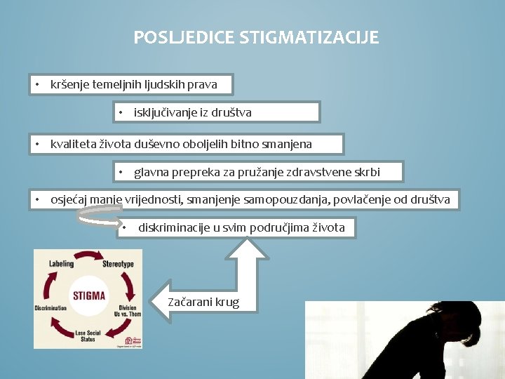 POSLJEDICE STIGMATIZACIJE • kršenje temeljnih ljudskih prava • isključivanje iz društva • kvaliteta života