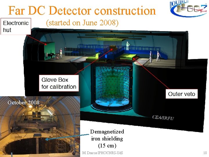 Far DC Detector construction (started on June 2008) October 2008 Demagnetized iron shielding (15