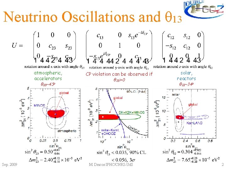 Neutrino Oscillations and θ 13 atmospheric, accelerators θ 23~45 o Sep. 2009 CP violation