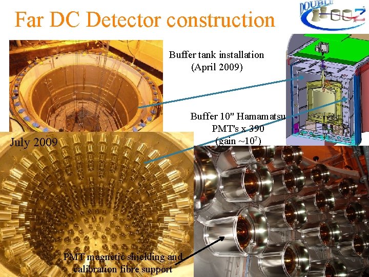 Far DC Detector construction Buffer tank installation (April 2009) July 2009 Sep. 2009 Buffer