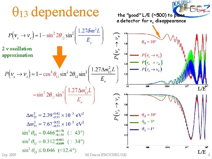 θ 13 dependence the "good" L/E (~500) to place a detector for νe disappearance
