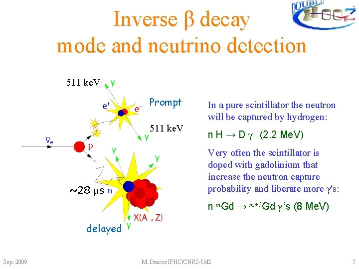 Inverse β decay mode and neutrino detection 511 ke. V Prompt 511 ke. V