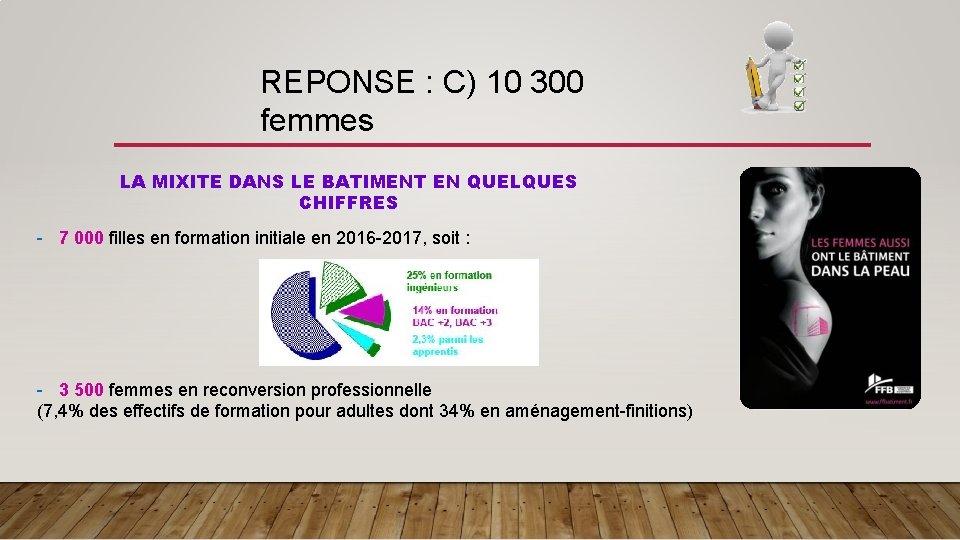 REPONSE : C) 10 300 femmes LA MIXITE DANS LE BATIMENT EN QUELQUES CHIFFRES