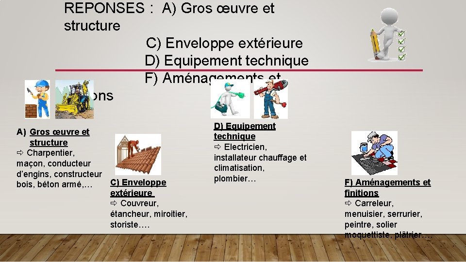 REPONSES : A) Gros œuvre et structure C) Enveloppe extérieure D) Equipement technique F)