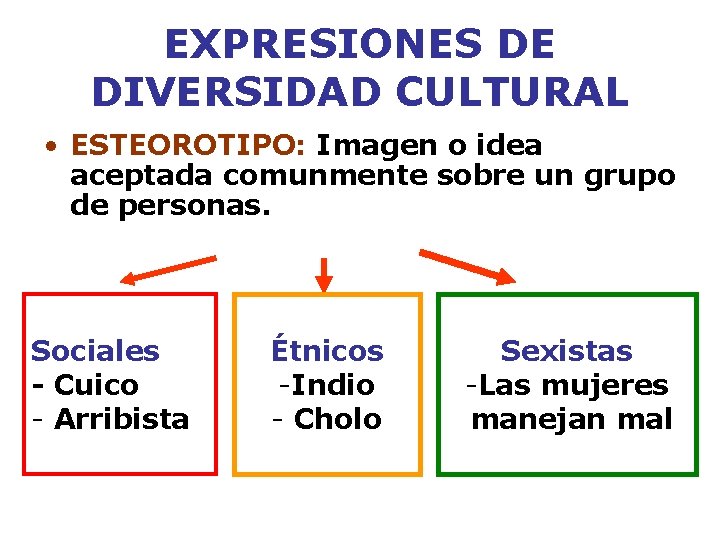 EXPRESIONES DE DIVERSIDAD CULTURAL • ESTEOROTIPO: Imagen o idea aceptada comunmente sobre un grupo