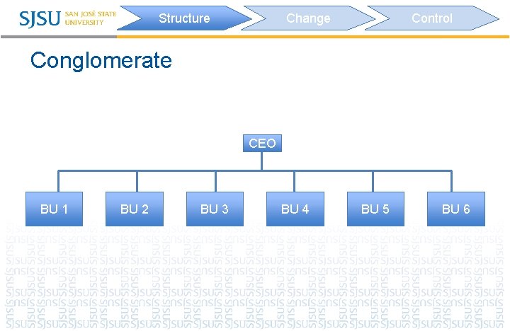 Structure Change Control Conglomerate CEO BU 1 BU 2 BU 3 BU 4 BU