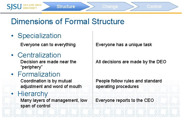 Structure Change Control Dimensions of Formal Structure • Specialization Everyone can to everything Everyone