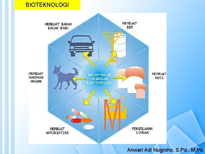 BIOTEKNOLOGI Anwari Adi Nugroho, S. Pd. , M. Pd. 