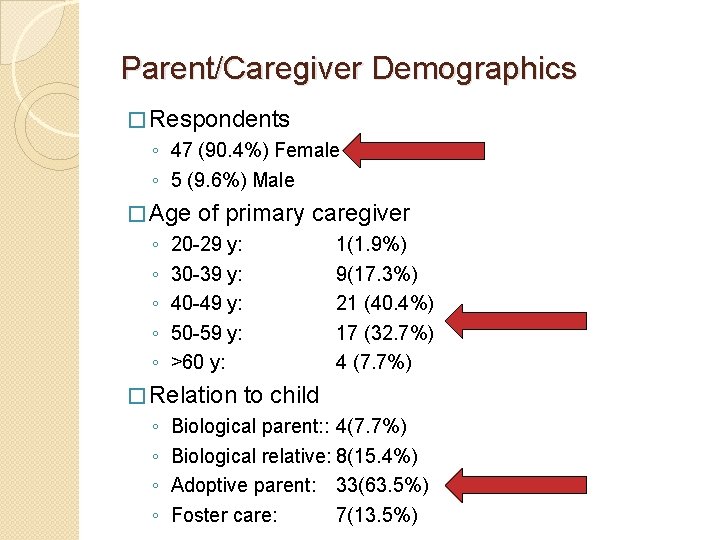 Parent/Caregiver Demographics � Respondents ◦ 47 (90. 4%) Female ◦ 5 (9. 6%) Male